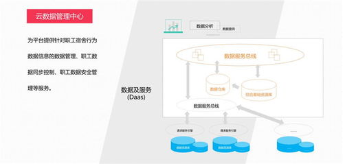 廣州國萬電子攜手惠州推進(jìn)員工智慧宿舍軟件開發(fā)