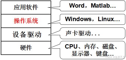 銷售基本指令 構(gòu)建高效銷售團(tuán)隊(duì)的行動(dòng)指南