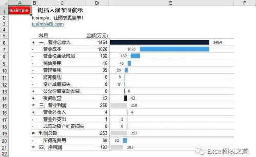 專注圖表十二年 一鍵出圖插件，一小時讓Excel小白變圖表大神