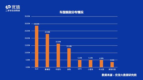 優信2020年二手車消費洞察報告 SUV成銷售主力，軟硬件開發驅動產業升級