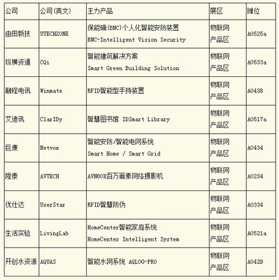 臺北電腦展 物聯網驅動智慧城市發展，引爆全球銷售新商機