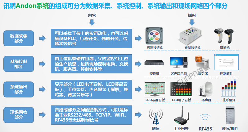 酷炫3D大屏的簡單開發方法 只需六步！